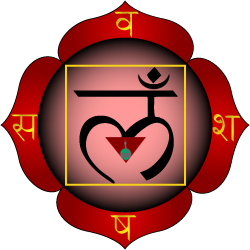 Muladhara